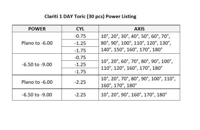 Clariti 1-Day Toric (30 PCS)